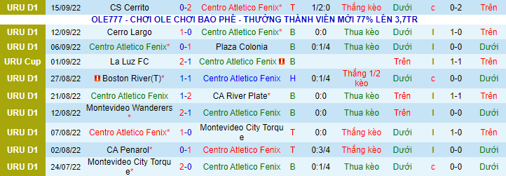 Soi kèo, dự đoán Macao Atlético Fénix vs Defensor Sporting, 2h ngày 21/9 - Ảnh 2