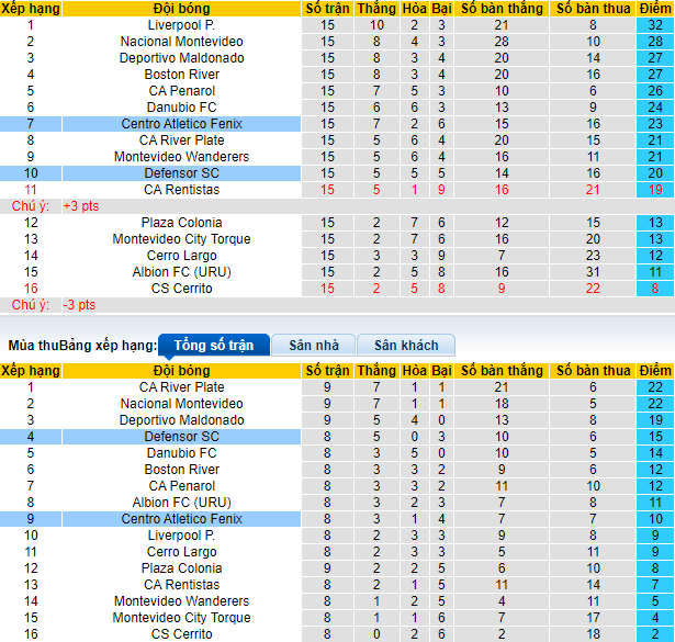 Soi kèo, dự đoán Macao Atlético Fénix vs Defensor Sporting, 2h ngày 21/9 - Ảnh 4