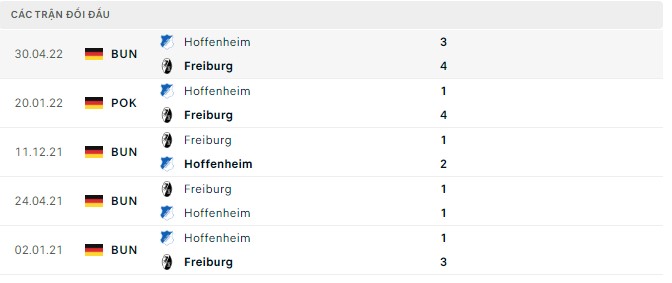 Soi kèo, dự đoán Macao Hoffenheim vs Freiburg, 0h30 ngày 19/9 - Ảnh 2