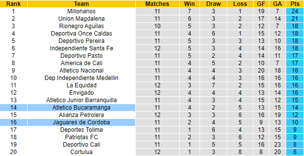 Soi kèo, dự đoán Macao Jaguares vs Bucaramanga, 6h ngày 21/9 - Ảnh 4