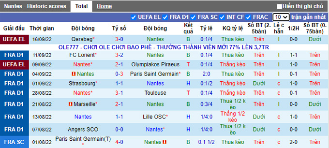 Soi kèo, dự đoán Macao Nantes vs Lens, 22h05 ngày 18/9 - Ảnh 2