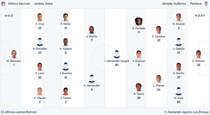 Soi kèo phạt góc San Luis vs Pachuca, 9h00 ngày 19/9 - Ảnh 4