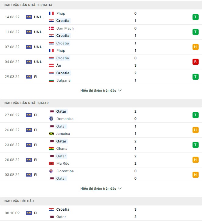 Nhận định, soi kèo Croatia vs Qatar, 23h ngày 20/9 - Ảnh 1