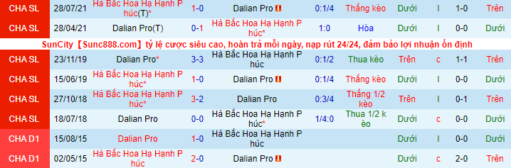 Nhận định, soi kèo Dalian Pro vs Hebei FC, 18h30 ngày 20/9 - Ảnh 1