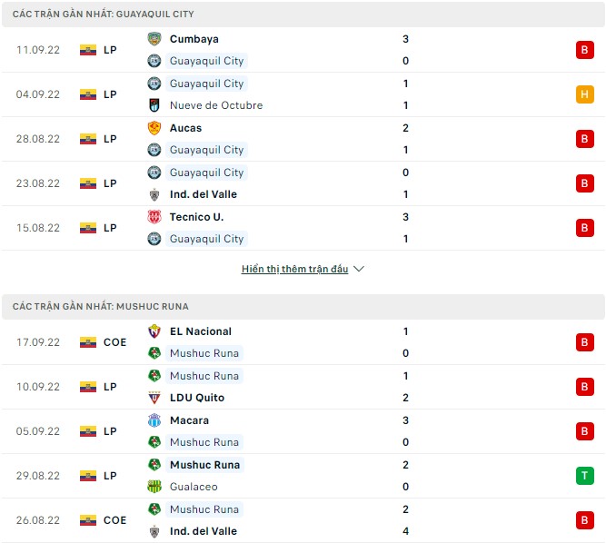Nhận định, soi kèo Guayaquil vs Mushuc Runa, 7h ngày 20/9 - Ảnh 1
