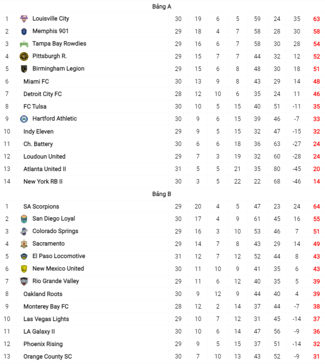Nhận định, soi kèo Monterey Bay vs Phoenix Rising, 9h35 ngày 22/9 - Ảnh 4