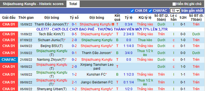 Nhận định, soi kèo Shijiazhuang vs Beijing BSU, 14h30 ngày 19/9 - Ảnh 1