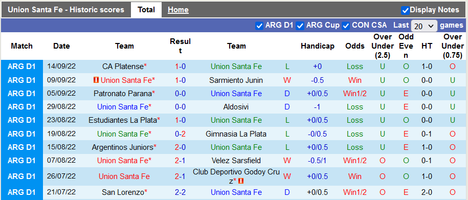 Nhận định, soi kèo Unión Santa Fe vs Independiente, 7h30 ngày 20/9 - Ảnh 1