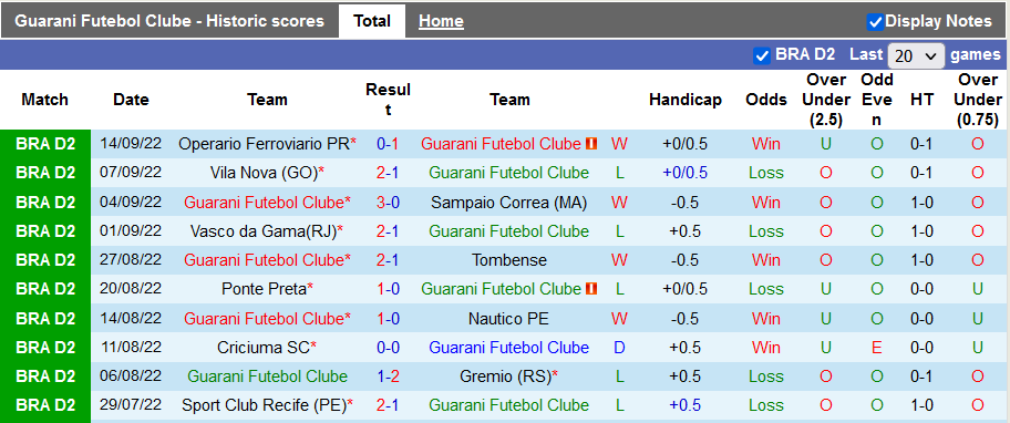 Soi kèo, dự đoán Macao Guarani vs Novorizontino, 7h30 ngày 21/9 - Ảnh 1