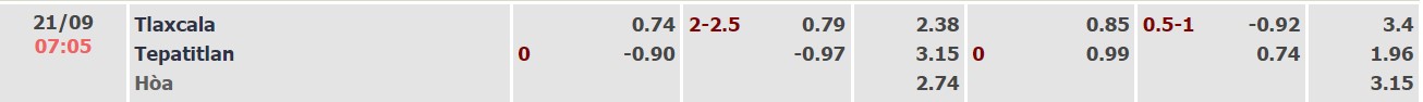 Soi kèo, dự đoán Macao Tlaxcala vs Tepatitlan, 7h05 ngày 21/9 - Ảnh 4