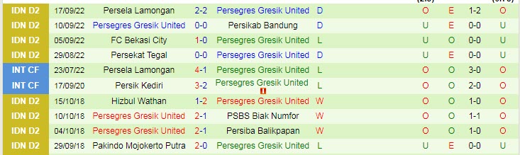 Nhận định, soi kèo Cilacap vs Gresik, 15h15 ngày 23/9 - Ảnh 2