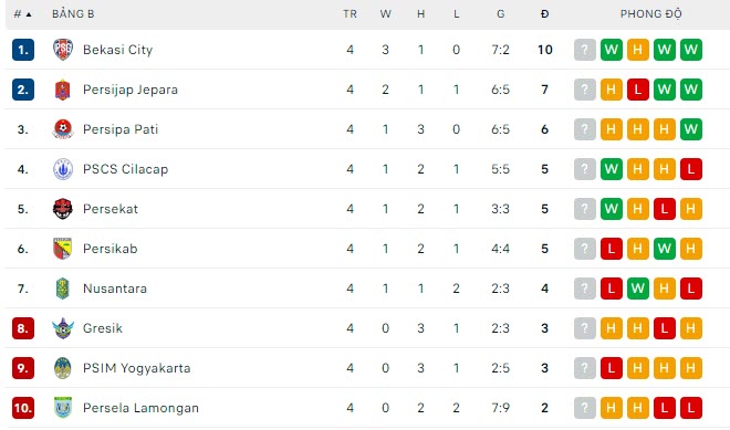 Nhận định, soi kèo Cilacap vs Gresik, 15h15 ngày 23/9 - Ảnh 3