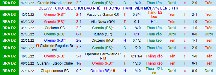 Nhận định, soi kèo Gremio vs Sport Recife, 6h30 ngày 21/9 - Ảnh 2