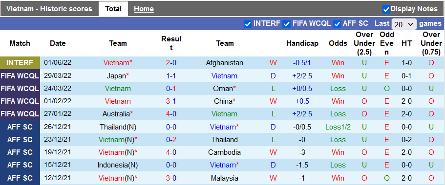 Nhận định, soi kèo Việt Nam vs Singapore, 19h ngày 21/9 - Ảnh 1