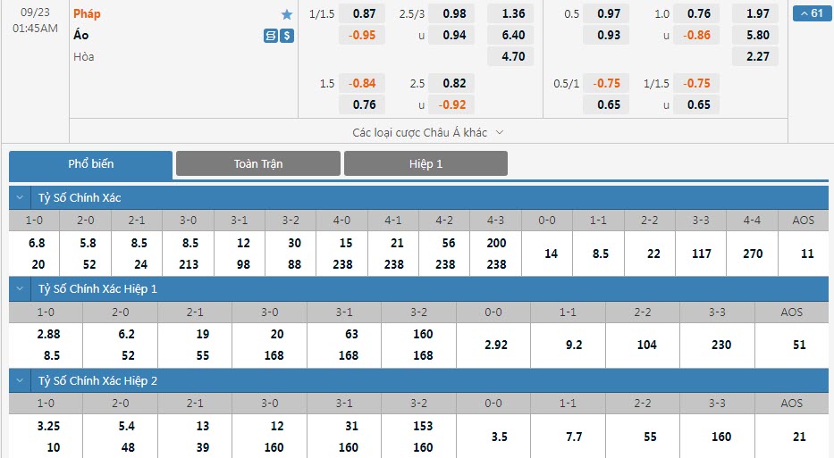 Soi bảng dự đoán tỷ số chính xác Pháp vs Áo, 1h45 ngày 23/9 - Ảnh 1