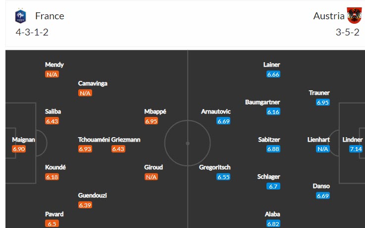 Soi bảng dự đoán tỷ số chính xác Pháp vs Áo, 1h45 ngày 23/9 - Ảnh 6