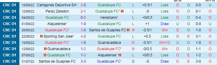 Soi kèo, dự đoán Macao Guadalupe vs San Carlos, 6h ngày 22/9 - Ảnh 1