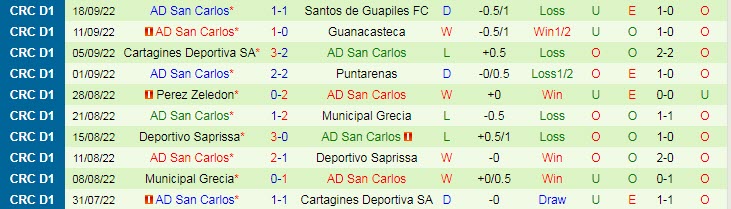 Soi kèo, dự đoán Macao Guadalupe vs San Carlos, 6h ngày 22/9 - Ảnh 2