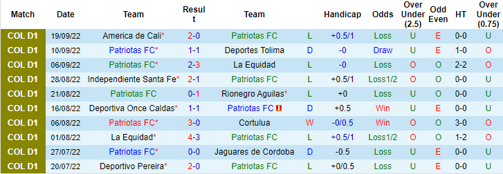 Soi kèo, dự đoán Macao Patriotas vs Alianza, 2h ngày 23/9 - Ảnh 1