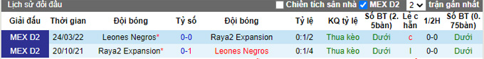 Soi kèo, dự đoán Macao Raya2 Expansión vs Leones Negros 22h00 ngày 8/7 - Ảnh 4