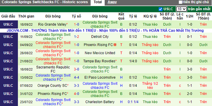 Soi kèo, dự đoán Macao San Antonio vs Switchbacks, 7h35 ngày 21/9 - Ảnh 3