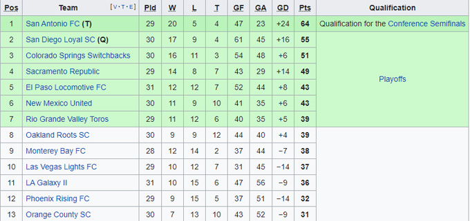 Soi kèo, dự đoán Macao San Antonio vs Switchbacks, 7h35 ngày 21/9 - Ảnh 5