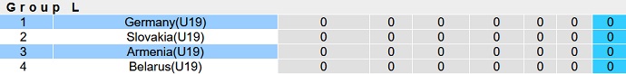 Soi kèo, dự đoán Macao U19 Đức vs U19 Armenia 17h00 ngày 21/9 - Ảnh 4