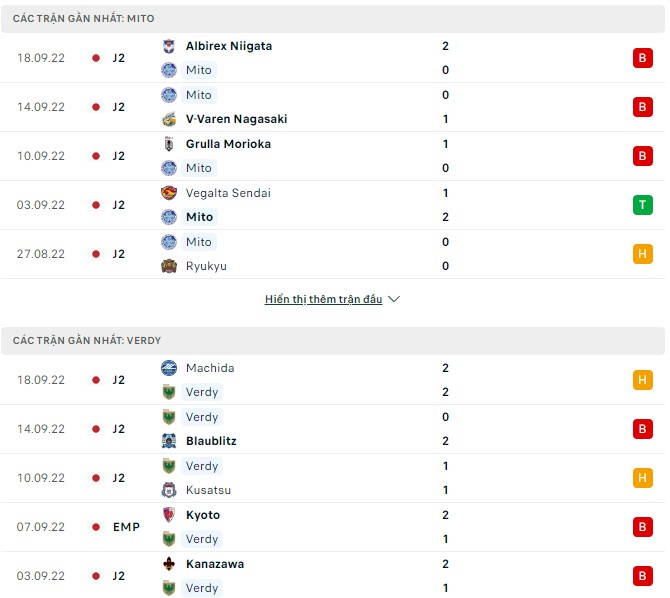 Soi kèo tài xỉu Mito Hollyhock vs Tokyo Verdy hôm nay, 17h ngày 21/9 - Ảnh 1