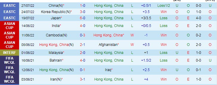 Biến động tỷ lệ kèo Hồng Kông vs Myanmar, 19h ngày 21/9 - Ảnh 1