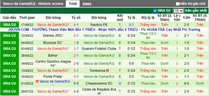 Nhận định, soi kèo Cruzeiro vs Vasco da Gama, 7h30 ngày 22/9 - Ảnh 2