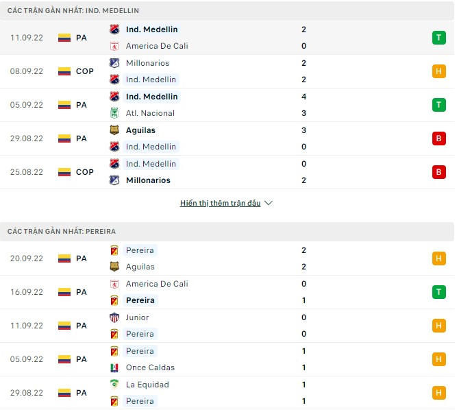 Nhận định, soi kèo Medellin vs Pereira, 6h10 ngày 23/9 - Ảnh 1