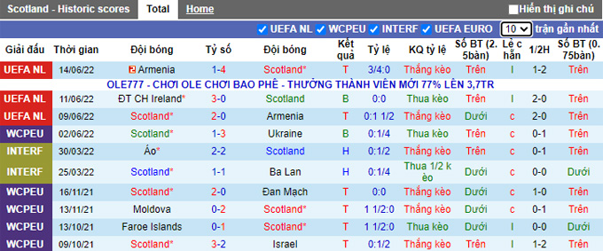 Nhận định, soi kèo Scotland vs Ukraine, 1h45 ngày 22/9 - Ảnh 1