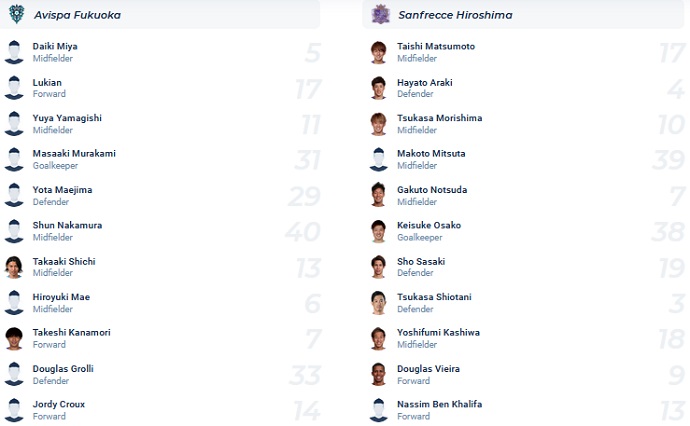 Phân tích kèo hiệp 1 Avispa Fukuoka vs Sanfrecce Hiroshima, 17h00 ngày 21/9 - Ảnh 4