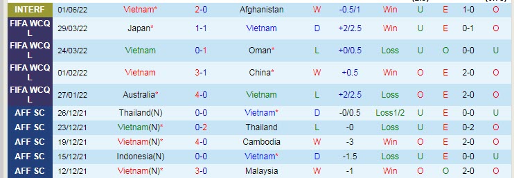Soi kèo chẵn/ lẻ Việt Nam vs Singapore, 19h ngày 21/9 - Ảnh 2