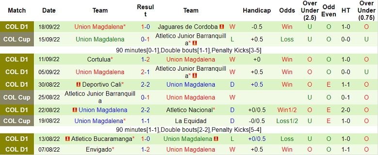 Soi kèo, dự đoán Macao Aguilas vs Magdalena, 4h05 ngày 23/9 - Ảnh 2