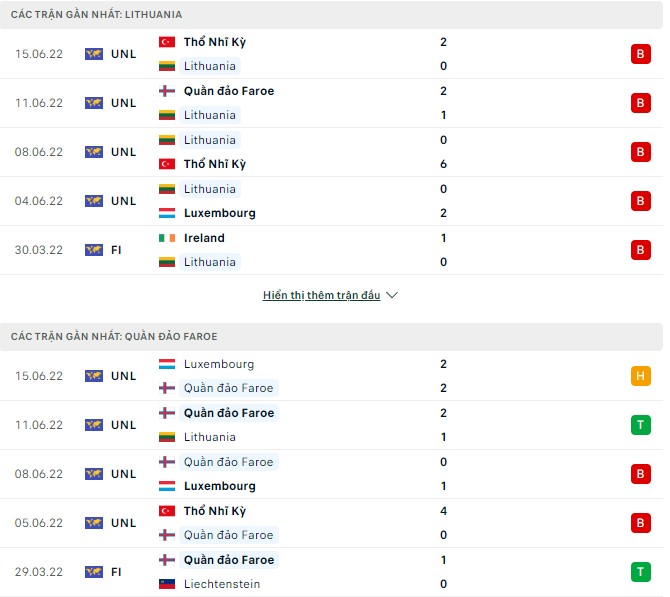 Soi kèo, dự đoán Macao Lithuania vs Faroe, 1h45 ngày 23/9 - Ảnh 1