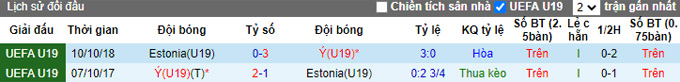 Soi kèo, dự đoán Macao U19 Italia vs U19 Estonia, 17h ngày 21/9 - Ảnh 4