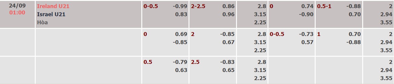 Soi kèo, dự đoán Macao U21 Ireland vs U21 Israel, 1h ngày 24/9 - Ảnh 3