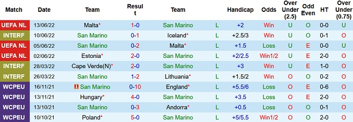 Soi kèo tài xỉu San Marino vs Seychelles hôm nay 1h45 ngày 22/9 - Ảnh 1