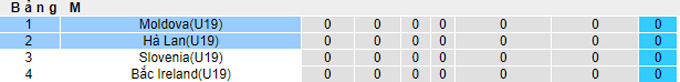 Soi kèo tài xỉu U19 Hà Lan vs U19 Moldova, 0h30 ngày 22/9 - Ảnh 5