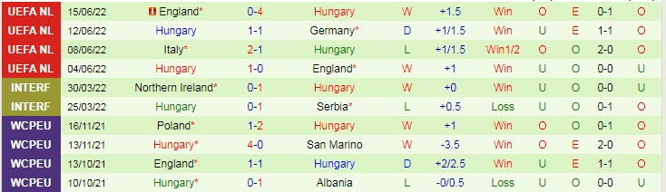 Biến động tỷ lệ kèo Đức vs Hungary, 1h45 ngày 24/9 - Ảnh 3