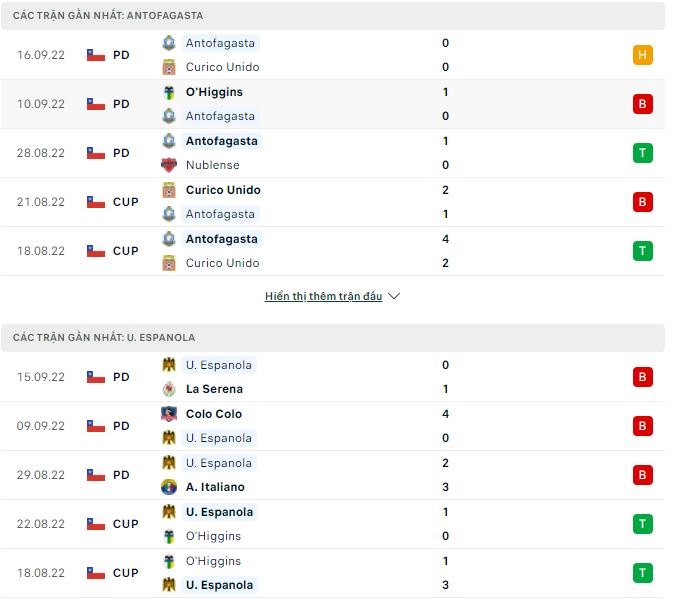 Nhận định, soi kèo Antofagasta vs Espanola, 6h ngày 24/9 - Ảnh 1