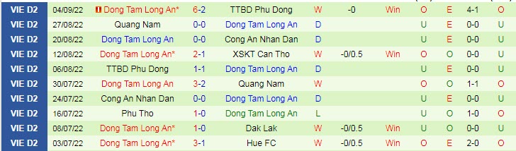 Nhận định, soi kèo Cần Thơ vs Long An, 18h ngày 23/9 - Ảnh 2