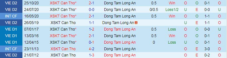 Nhận định, soi kèo Cần Thơ vs Long An, 18h ngày 23/9 - Ảnh 3