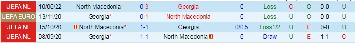 Nhận định, soi kèo Georgia vs Bắc Macedonia, 23h ngày 23/9 - Ảnh 3