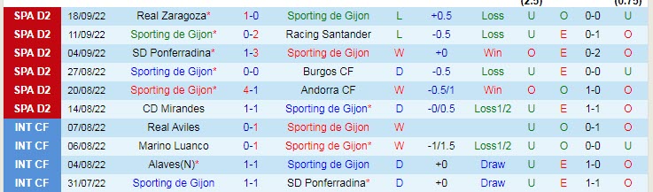 Nhận định, soi kèo Gijon vs Ibiza, 2h ngày 24/9 - Ảnh 1