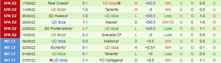 Nhận định, soi kèo Gijon vs Ibiza, 2h ngày 24/9 - Ảnh 2