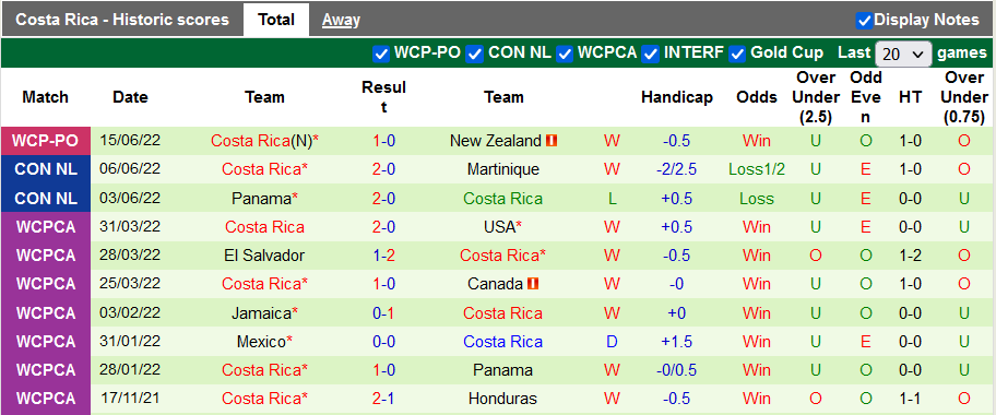 Nhận định, soi kèo Hàn Quốc vs Costa Rica, 18h ngày 23/9 - Ảnh 2