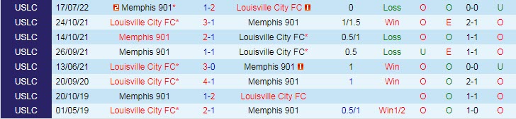 Nhận định, soi kèo Louisville vs Memphis, 7h05 ngày 24/9 - Ảnh 3