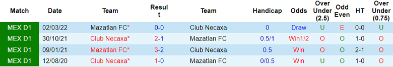 Nhận định, soi kèo Necaxa vs Mazatlan, 7h ngày 24/9 - Ảnh 3